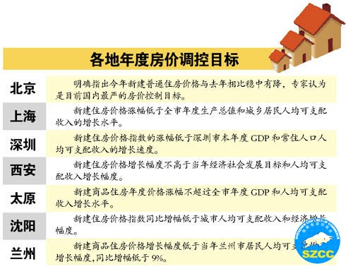 北京公布房价调控目标:稳中有降