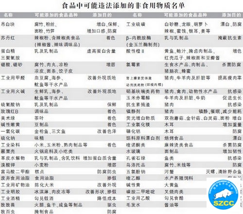 九部委:使用非法食品添加剂将追刑责