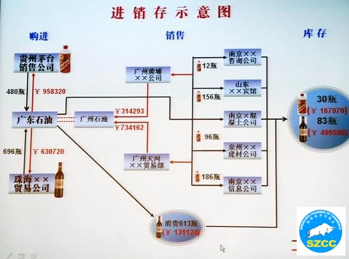 中石化广东分公司总经理鲁广余违纪被免职