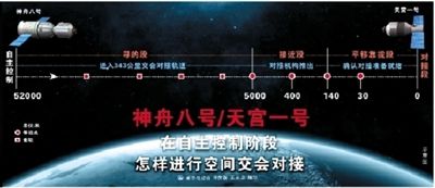 神舟八号明晨与天宫一号在甘陕上空交会对接 神舟八号明晨与天宫一号在甘陕上空交会对接