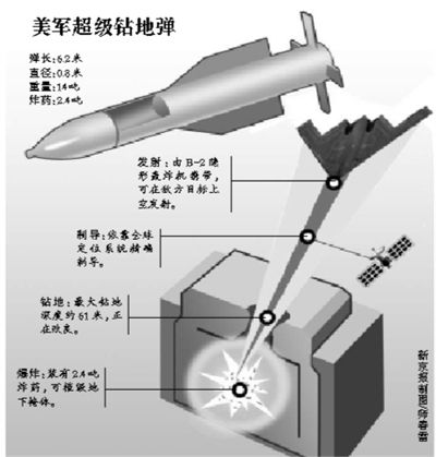 美军装备的巨型钻地弹。资料图 美军装备的巨型钻地弹。资料图