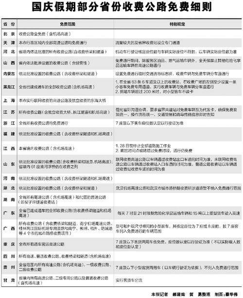 20余省份出台双节高速路免费细则多含机场高速