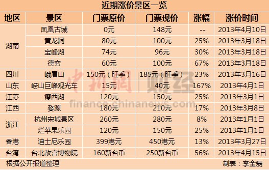 ơǼ۳Ƿ167%̾治